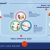 Care for Human Touch - kampania Nivea 4