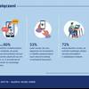 Care for Human Touch - kampania Nivea 3